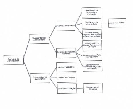 Diagrama
O conteúdo gerado por IA pode estar incorreto.
