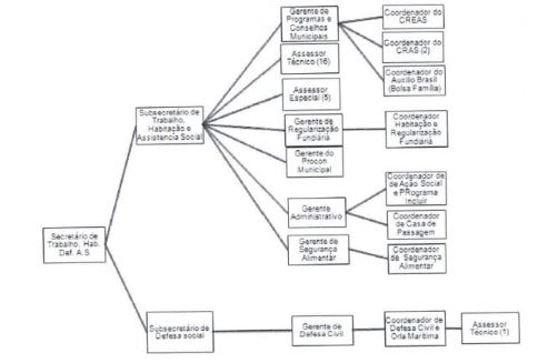 Diagrama
O conteúdo gerado por IA pode estar incorreto.