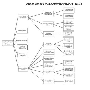 Diagrama
O conteúdo gerado por IA pode estar incorreto.