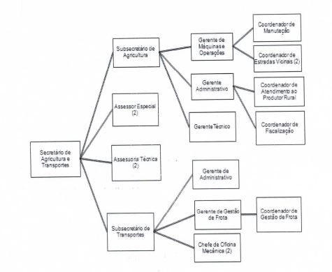 Diagrama
O conteúdo gerado por IA pode estar incorreto.