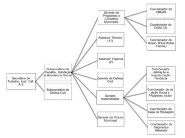 Diagrama
O conteúdo gerado por IA pode estar incorreto.