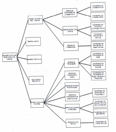 Diagrama
O conteúdo gerado por IA pode estar incorreto.