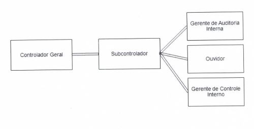 Diagrama
O conteúdo gerado por IA pode estar incorreto.