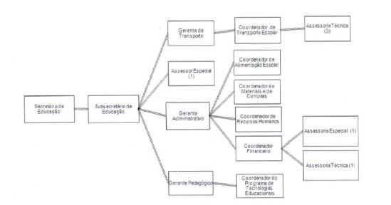 Diagrama
O conteúdo gerado por IA pode estar incorreto.