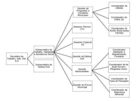 Diagrama

O conte�do gerado por IA pode estar incorreto.
