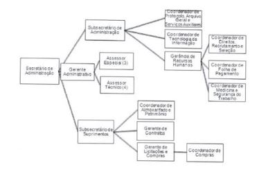 Diagrama

O conte�do gerado por IA pode estar incorreto.