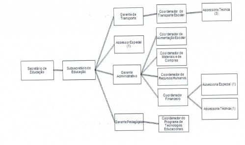 Diagrama
O conteúdo gerado por IA pode estar incorreto.