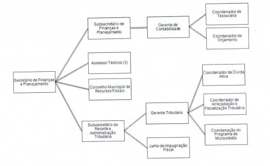 Diagrama
O conteúdo gerado por IA pode estar incorreto.