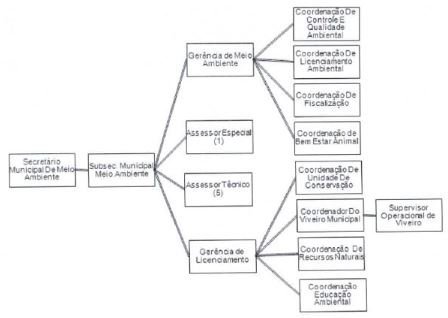Diagrama
O conteúdo gerado por IA pode estar incorreto.