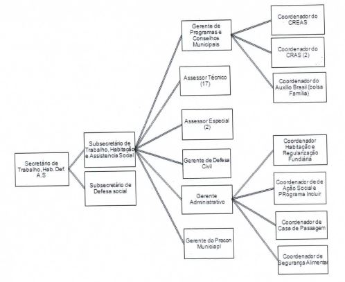 Diagrama
O conteúdo gerado por IA pode estar incorreto.