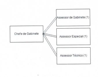 Diagrama
O conteúdo gerado por IA pode estar incorreto.