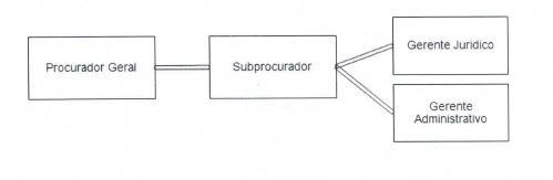 Diagrama
O conteúdo gerado por IA pode estar incorreto.