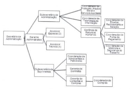 Diagrama
O conteúdo gerado por IA pode estar incorreto.