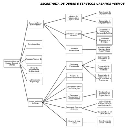 Diagrama

O contedo gerado por IA pode estar incorreto.