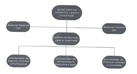 Diagrama

O conte�do gerado por IA pode estar incorreto.