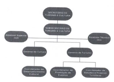 Diagrama

O conte�do gerado por IA pode estar incorreto.